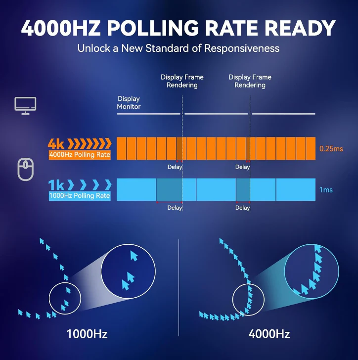 AJAZZ AJ139 PRO Mouse PAW3395 4000Hz Polling Rate 26000DPI Max 59g Lightweigh - Image 30