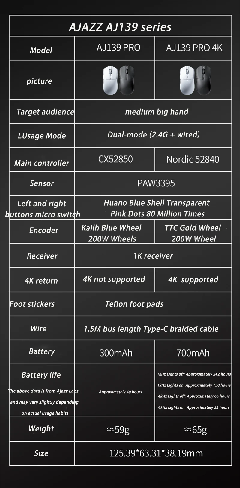 AJAZZ AJ139 PRO Mouse PAW3395 4000Hz Polling Rate 26000DPI Max 59g Lightweigh - Image 7