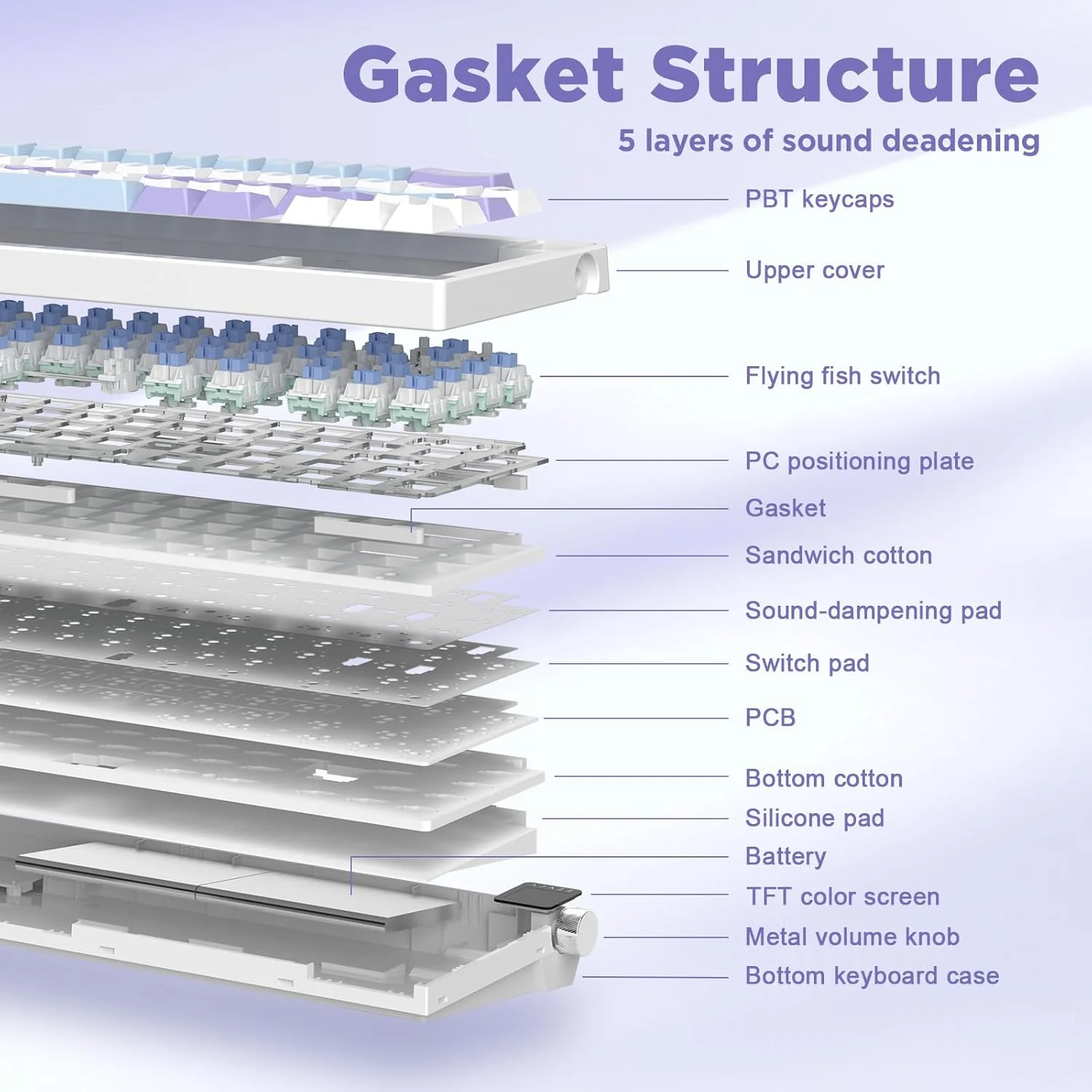 AJAZZ AK650 Mechanical Keyboard 5000mAh Battery Hot-Swap Wired/Bluetooth/2.4Ghz Wireless TFT Color Display Metal Knob Custom GIFs 65% Layout - Image 23