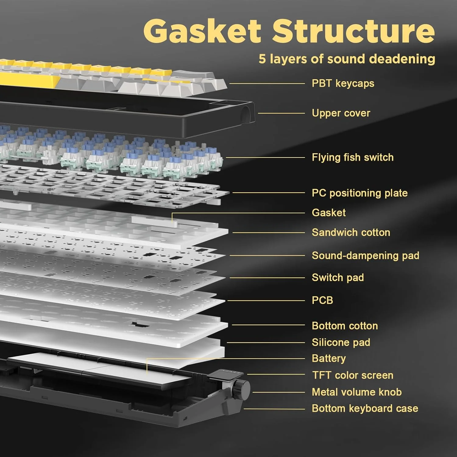 AJAZZ AK650 Mechanical Keyboard 5000mAh Battery Hot-Swap Wired/Bluetooth/2.4Ghz Wireless TFT Color Display Metal Knob Custom GIFs 65% Layout - Image 9