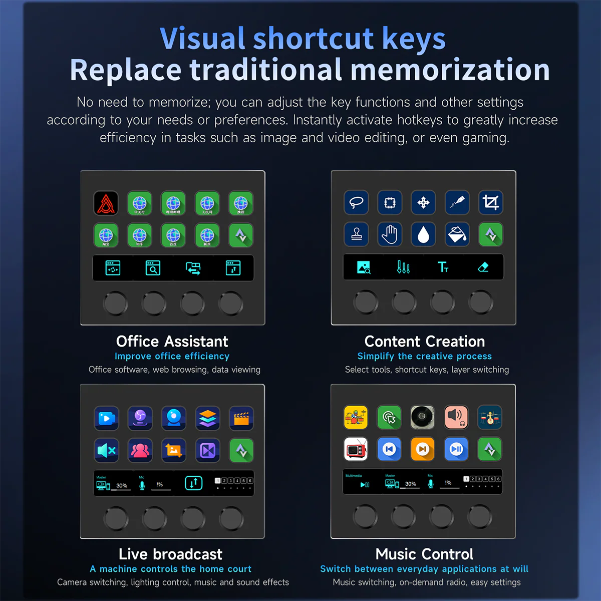 AJAZZ AKP05E PRO Visual Customization Console Custom LCD button icons - Image 9